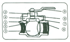 Single Piece Ball Valves